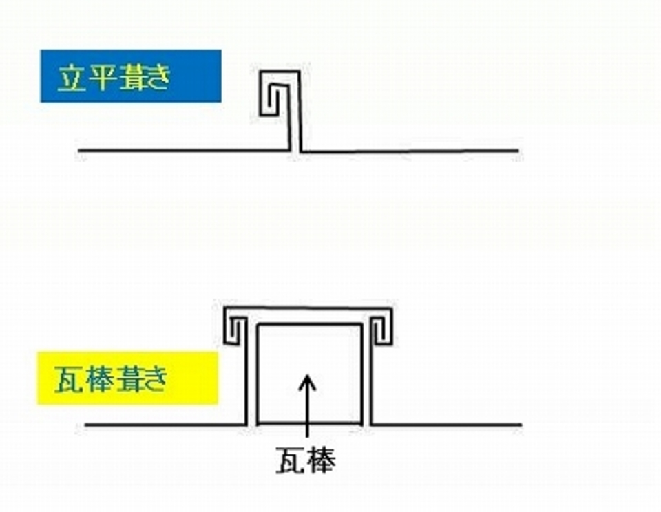 瓦棒葺き板金と立平板金の違い