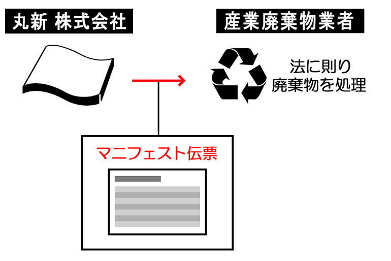 マニフェスト制度